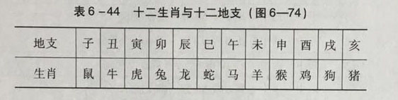 风水罗盘二十八宿有界限吗？以及使用方法?