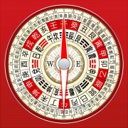 罗盘的使用方法:如何使用罗盘来测量房子