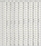 最准确的上升星座查询表(上升星座查询表)