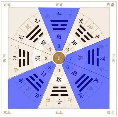 如何正确使用余半仙罗盘进行定位导航