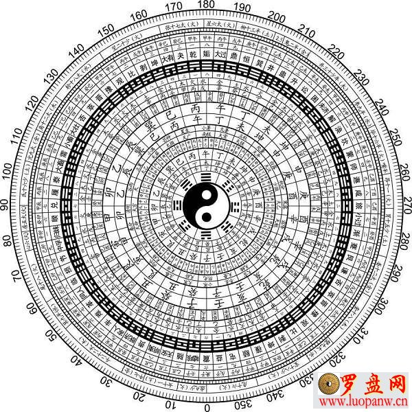 怎么用电脑制作罗盘模型