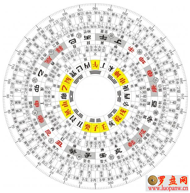 黄金八宝罗盘可打开 黄金八宝罗盘可打开