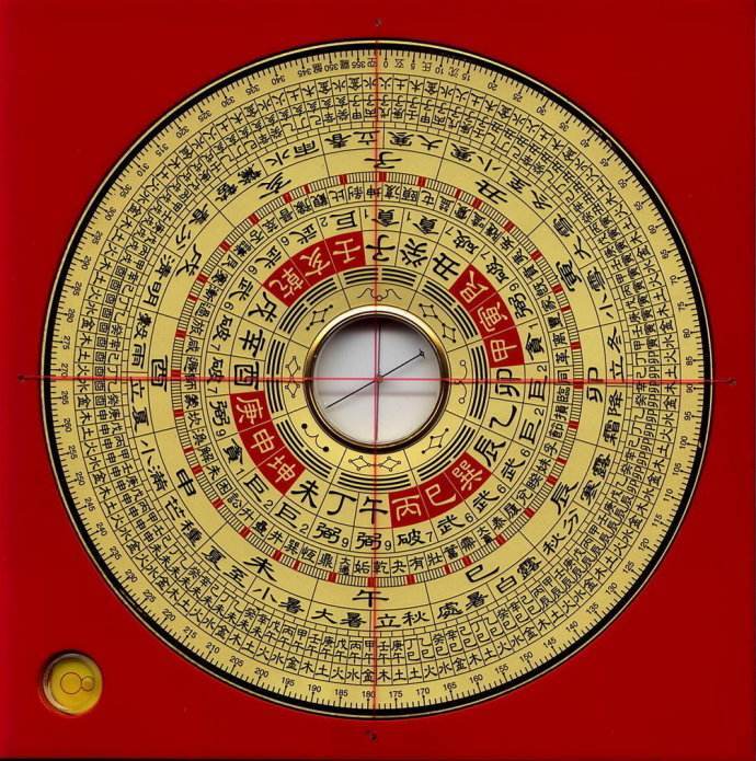 罗盘摆放的正确姿势是什么