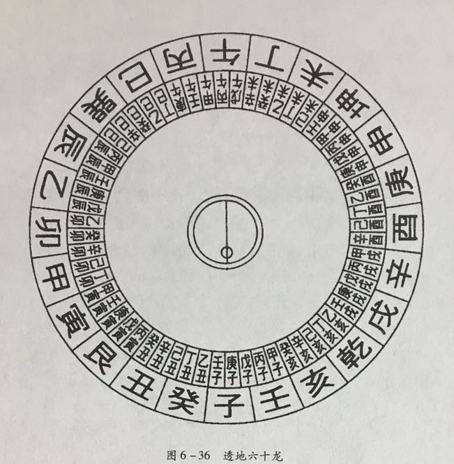 罗盘定位方法:如何正确使用罗盘进行定位 罗盘定位方法:如何正确使用罗盘进行定位