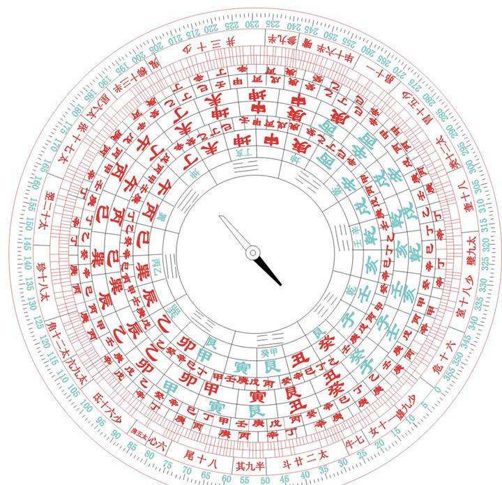 罗盘之钱背后的与寓意