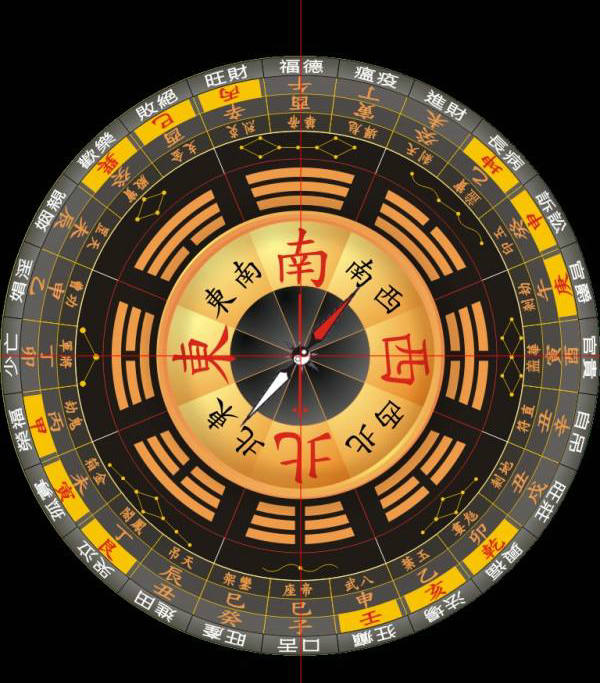 如何正确使用罗盘  罗盘顶端的了吗