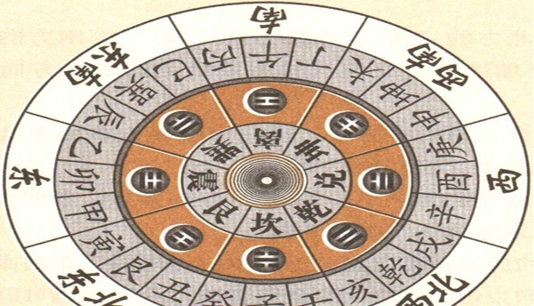 捉妖罗盘和风水罗盘区别 捉妖罗盘和风水罗盘区别
