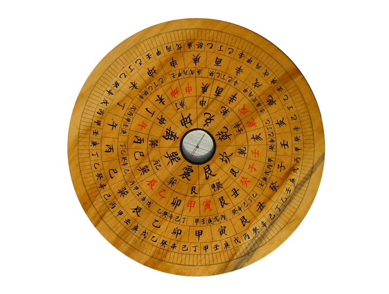 手写罗盘加工材料图片