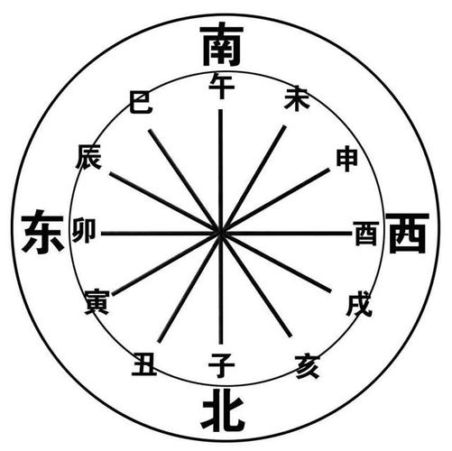 阴阳罗盘画法大全图片