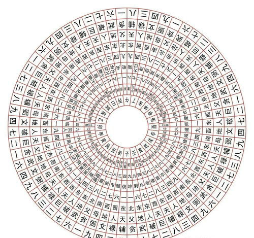 罗盘镇宅法 罗盘有镇宅作用吗