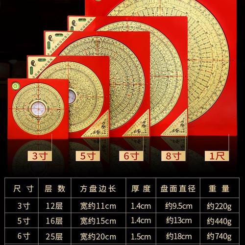 罗盘旋转背后的深层寓意是什么 罗盘旋转背后的深层寓意是什么