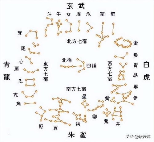 如何用罗盘定方位