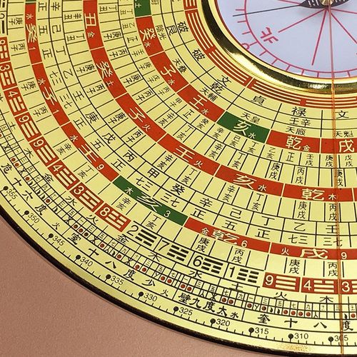 男孩与罗盘老鹰的冒险故事：如何玩转罗