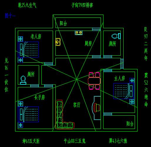 如何正确使用和校正风水罗盘