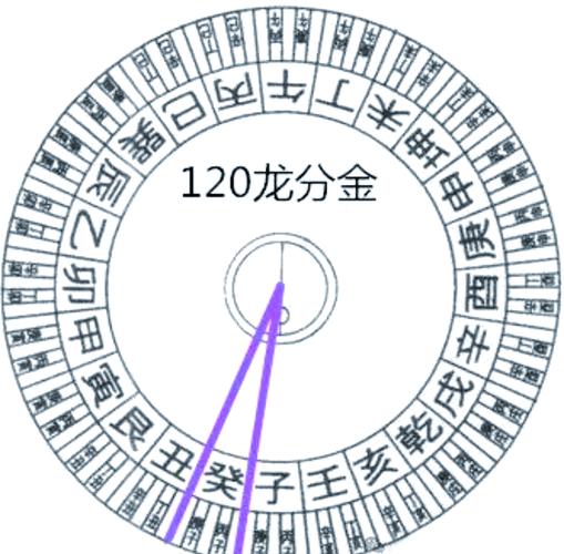 罗盘的方向和指南针
