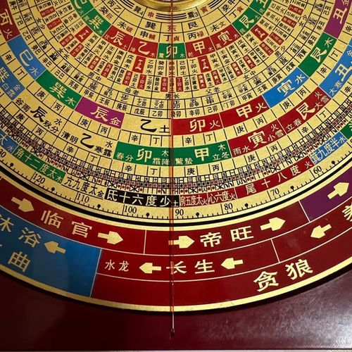 如何有效使用罗盘测量水井位置