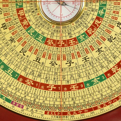 三线合一寸罗盘东定罗盘