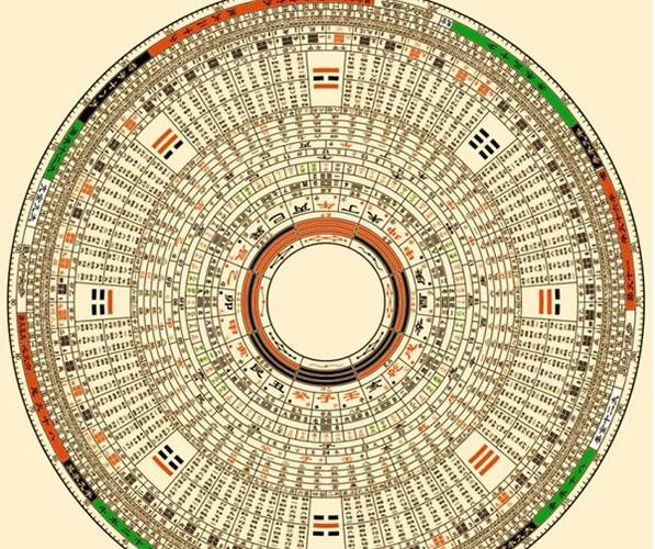 新手如何操作罗盘教程