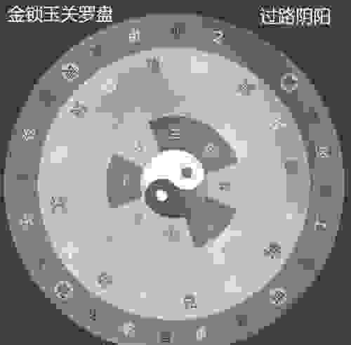 罗盘的吉与凶的解释