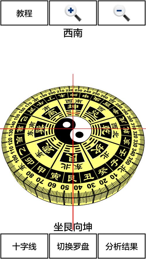 12星座早餐 12星座蛋糕