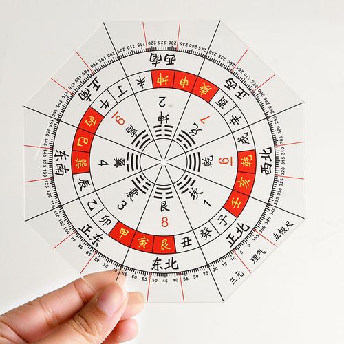 罗盘盒子怎么用  全面指南与常见问题解答