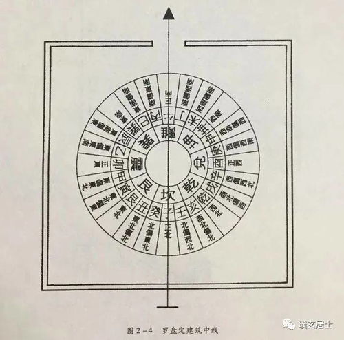 三元三合十五层罗盘详解