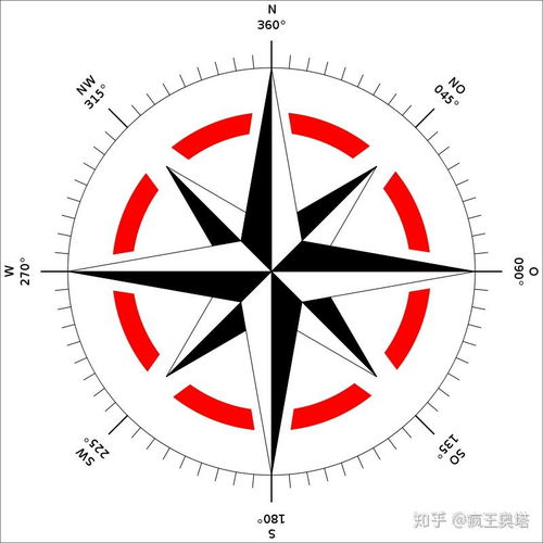 中国最好罗盘厂家排名