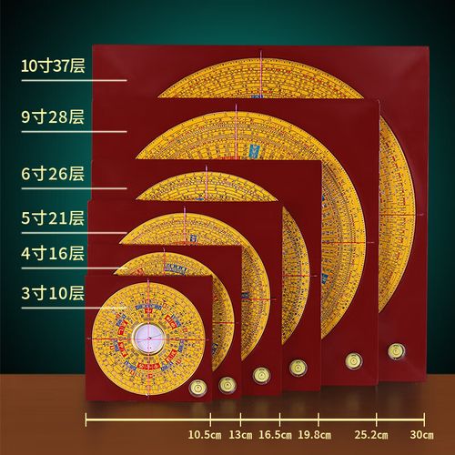 如何运用古法金罗盘进行方位判断