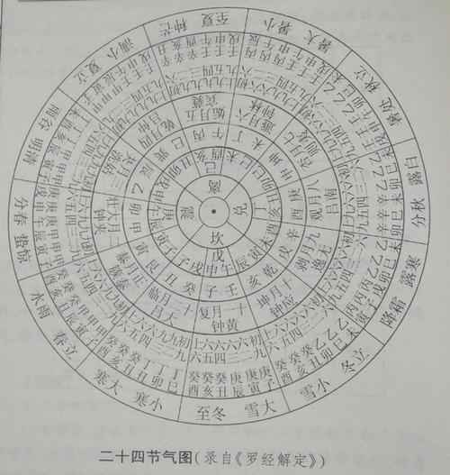 八宝罗盘与八克：使用疑问与功能